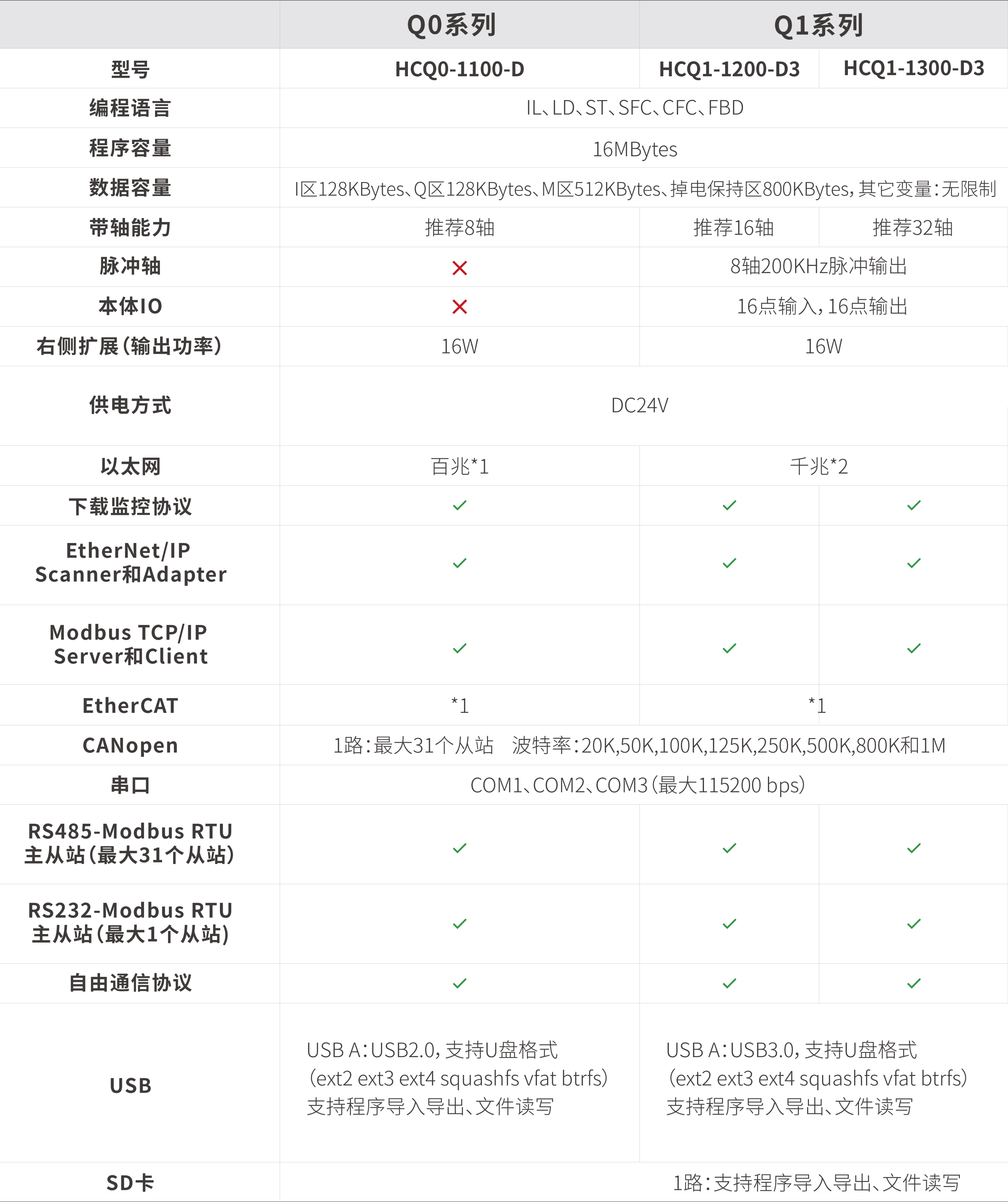 HC-Q系列_画板2.jpg