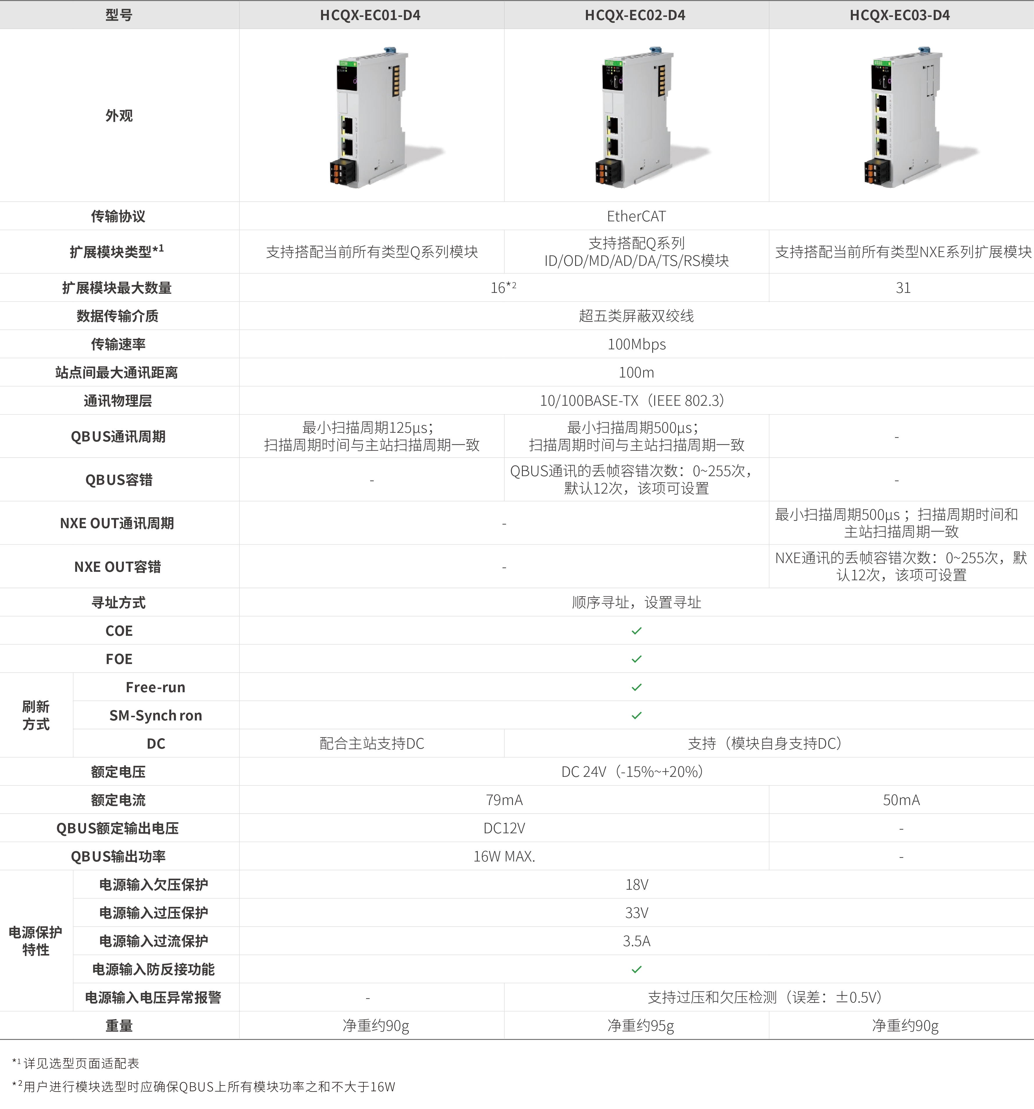 Q系列？-耦合器_画板2.jpg
