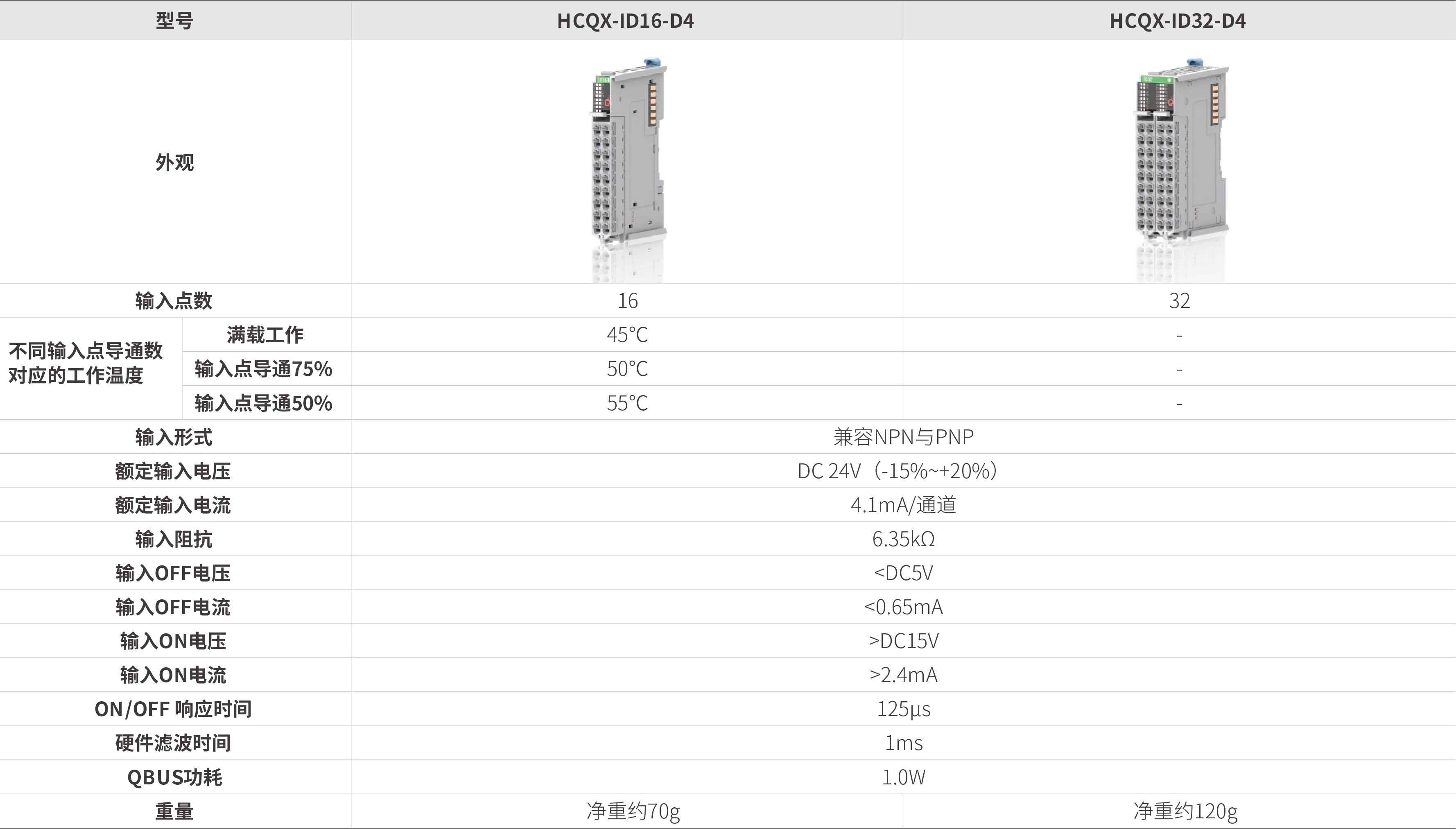 Q系列？-数字量输入_画板2.jpg