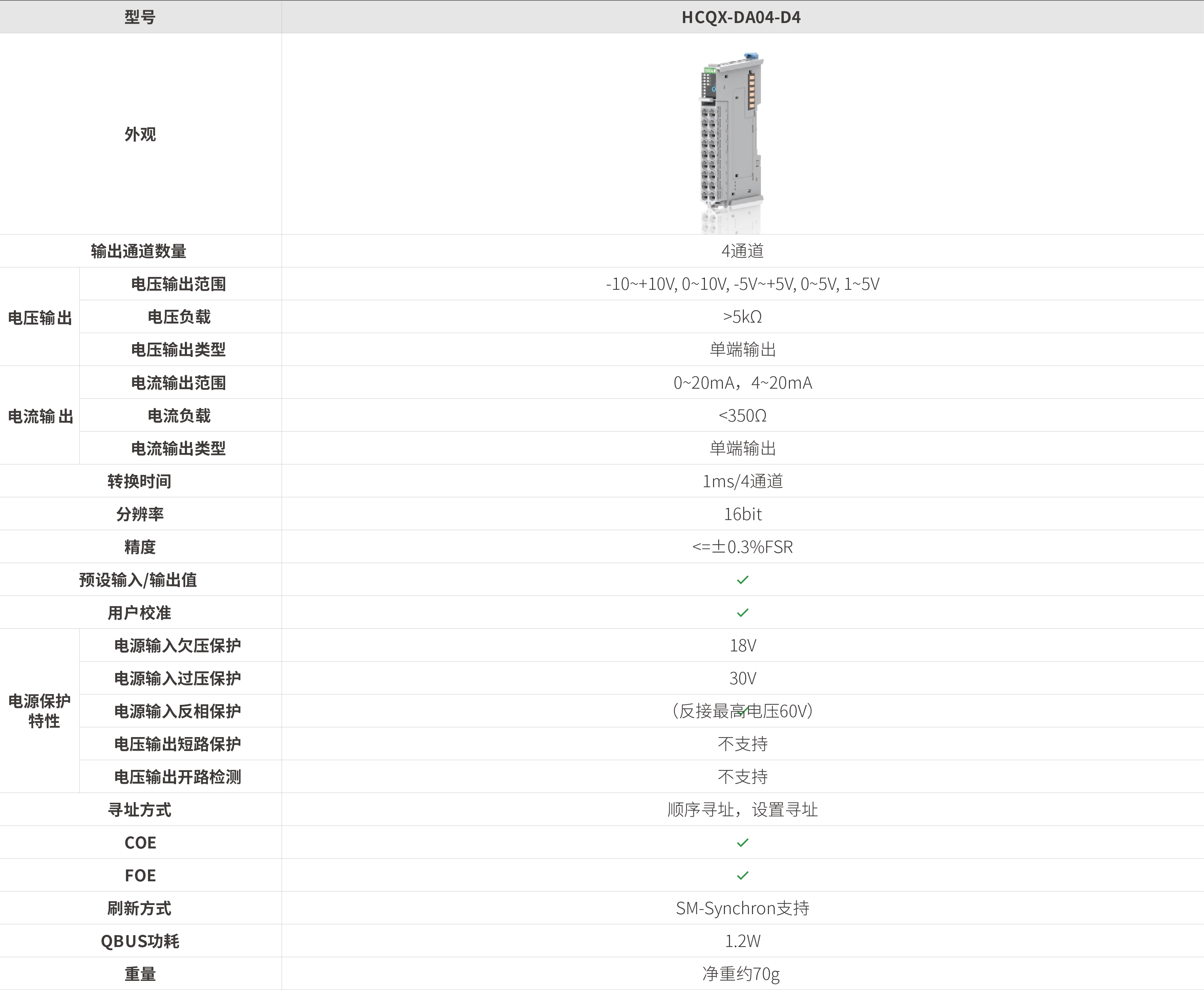 Q系列？-模拟量输出_画板2.jpg