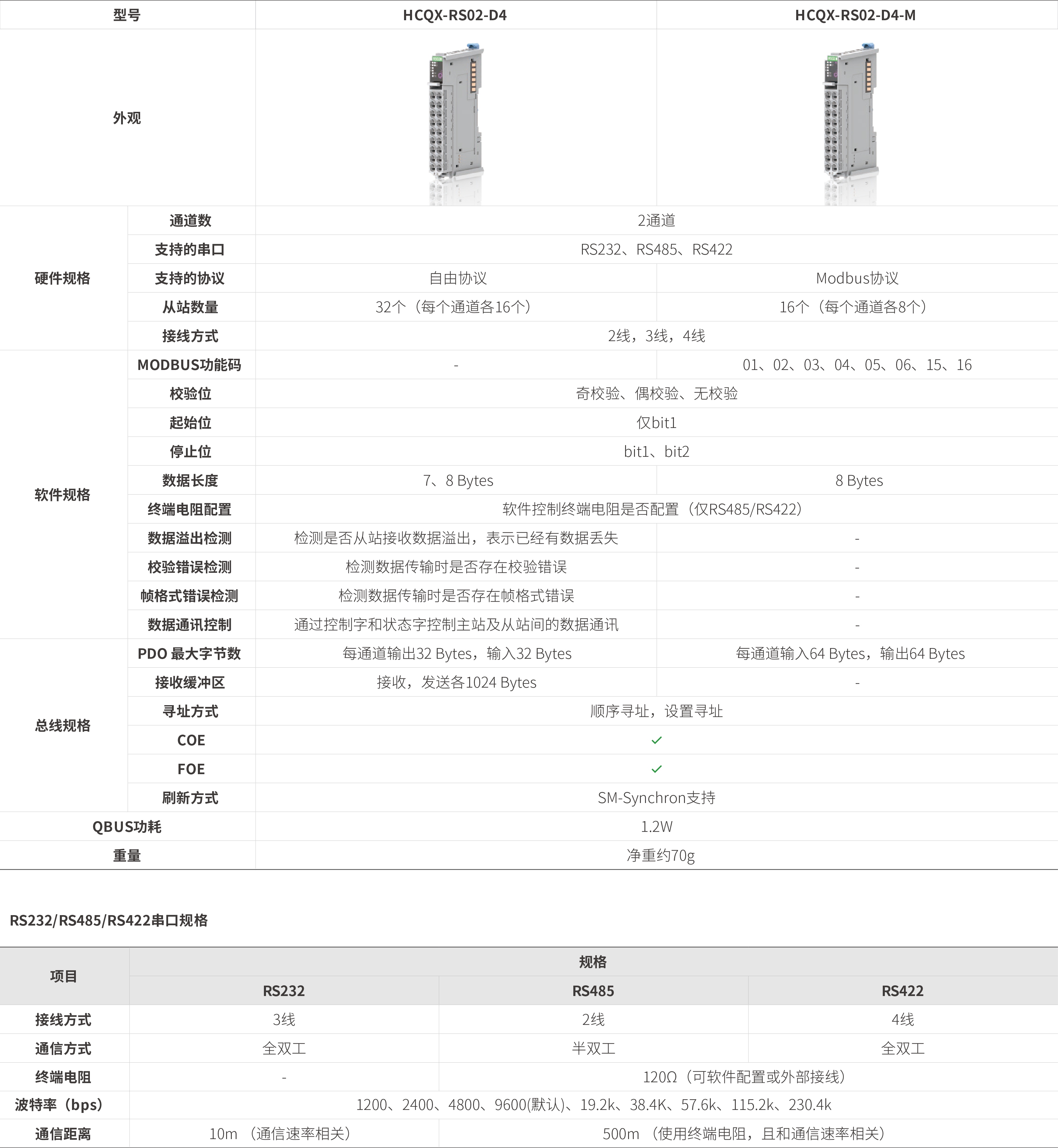 Q系列？-串口通讯_画板2.jpg