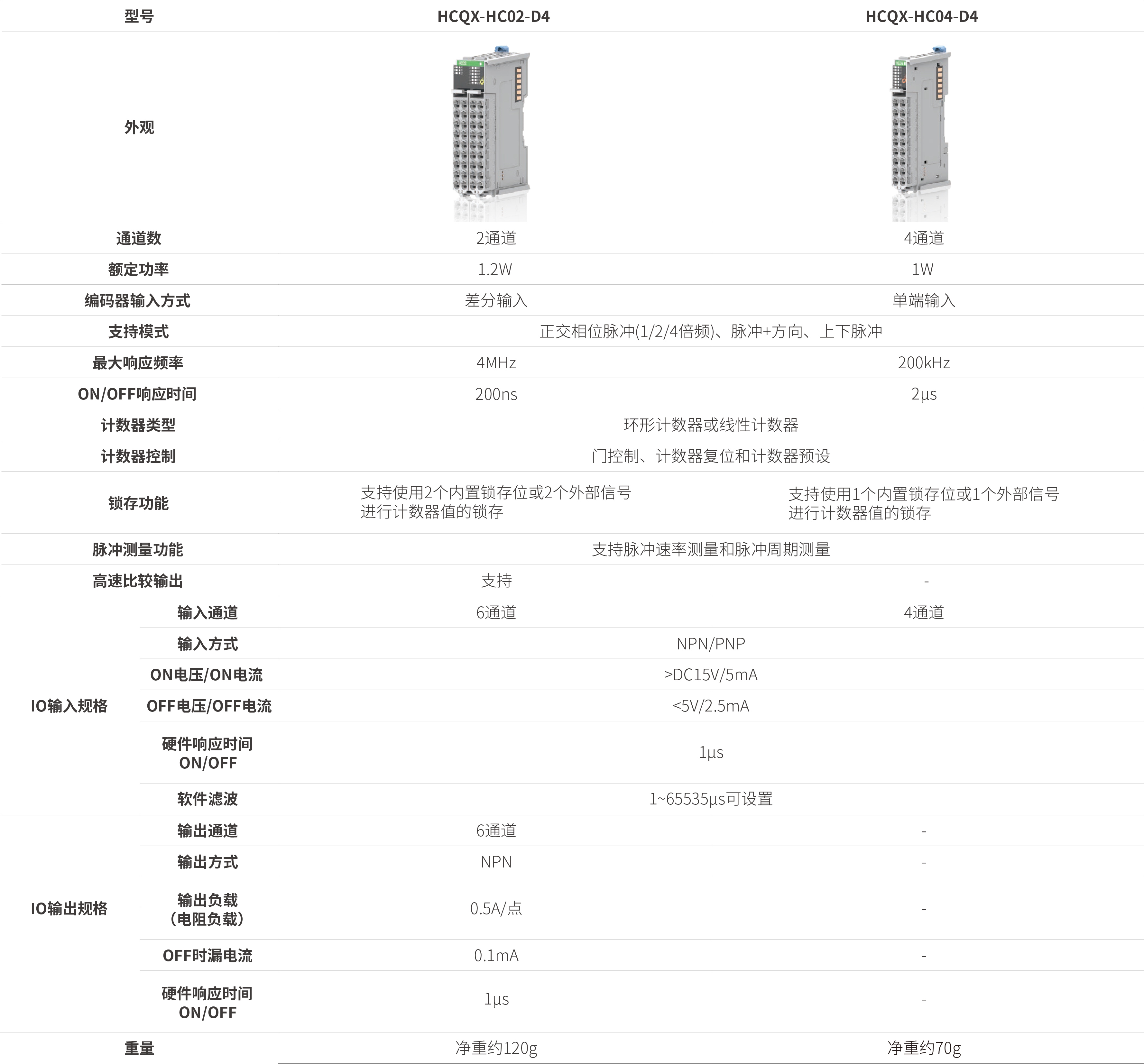 Q系列？-高速计数_画板2.jpg