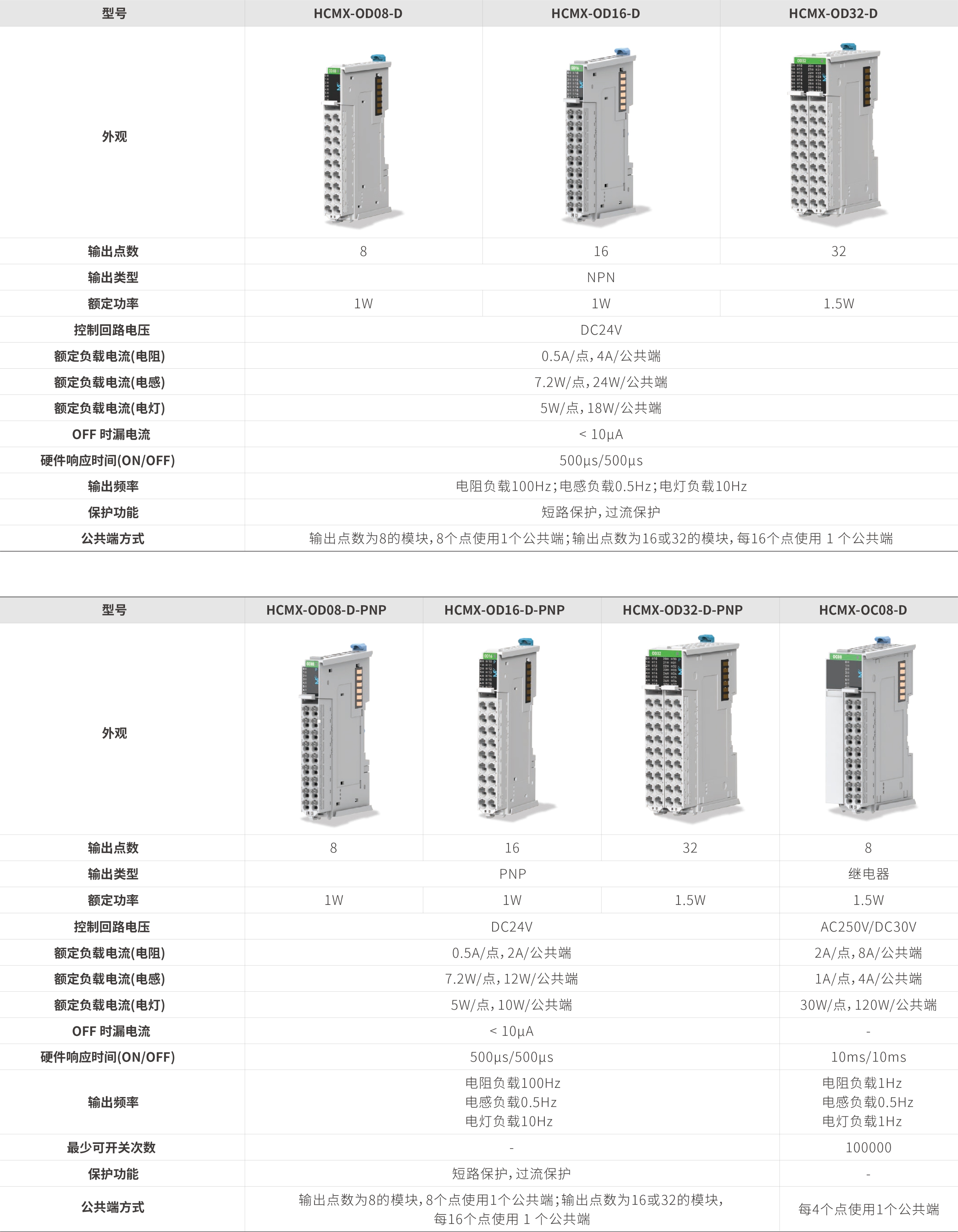 M系列？-数字量输出_画板2.jpg