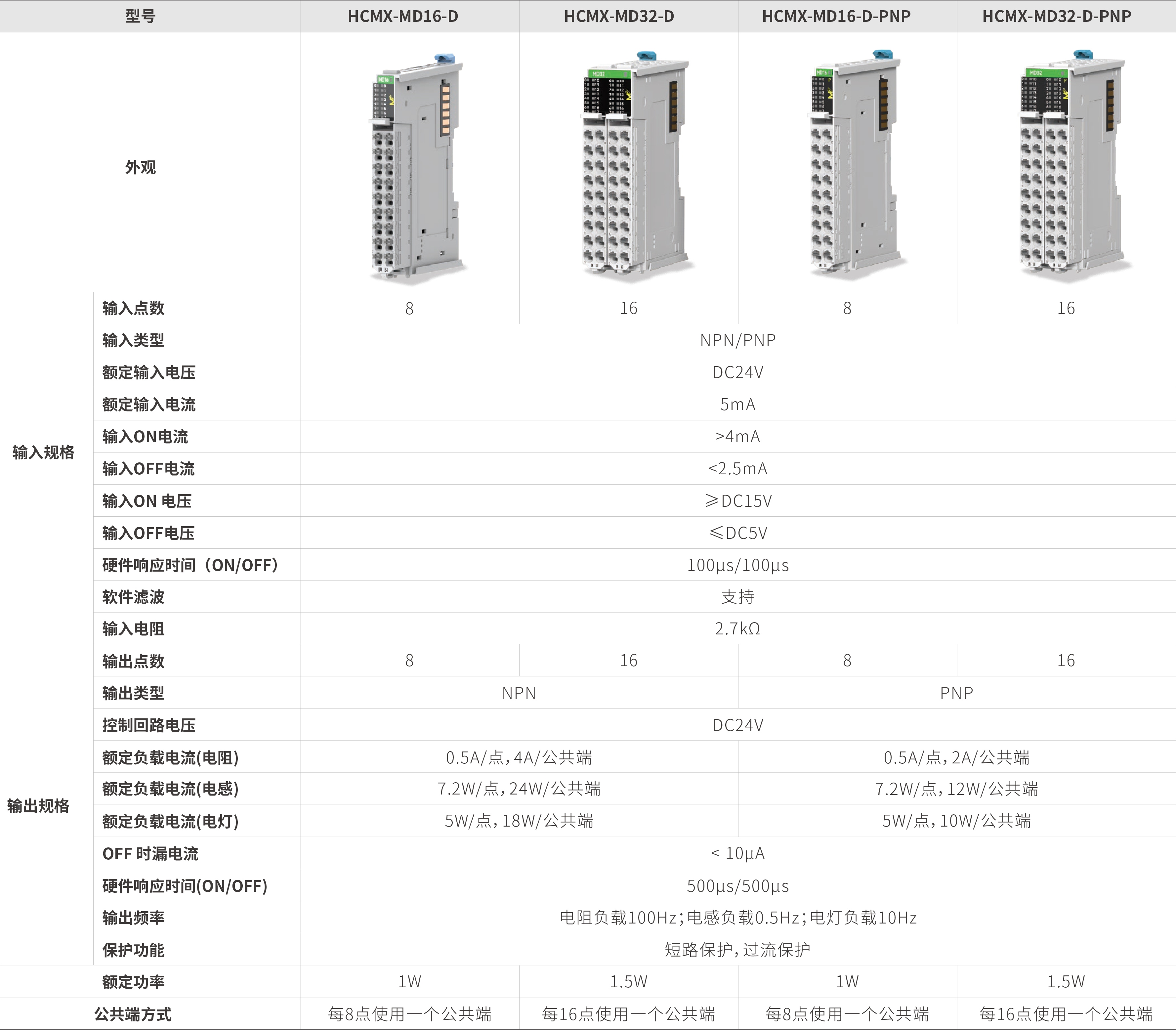 M系列？-数字量混合_画板2.jpg