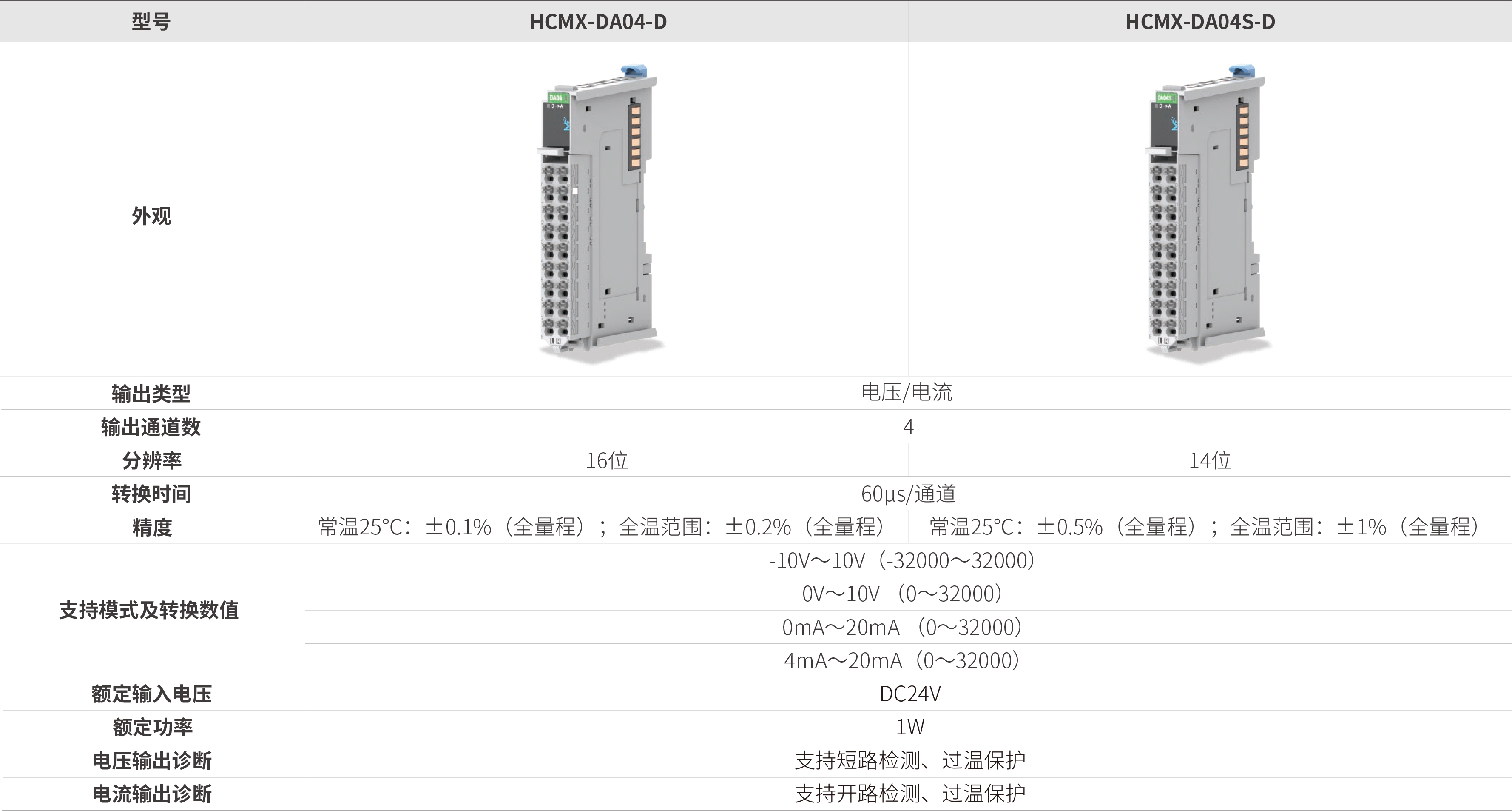 M系列？-模拟量输出_画板2.jpg