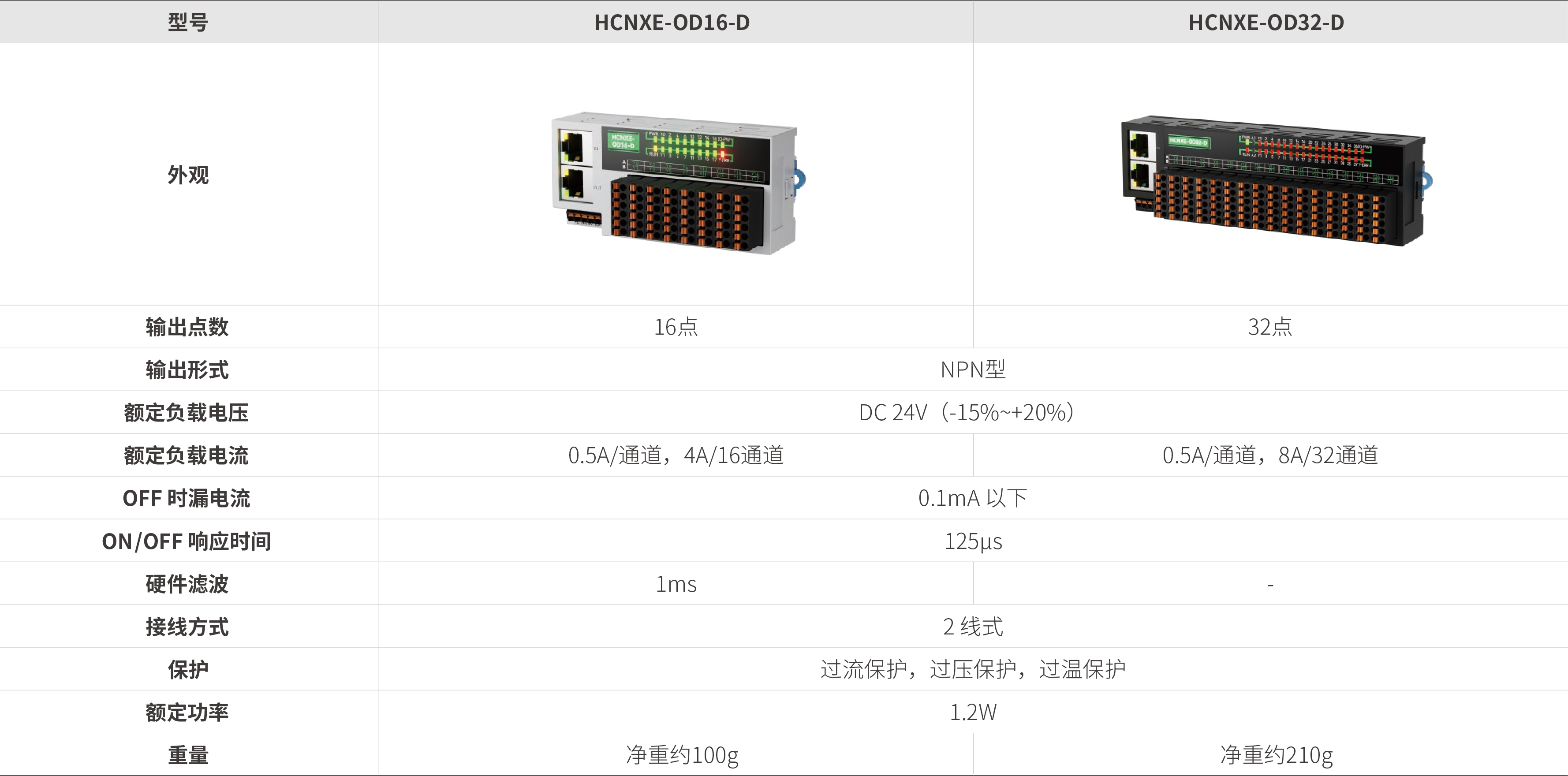 NXE系列远程IO-分布式数字量输出_画板2.jpg NXE系列远程IO-分布式数字量输出_画板2.jpg