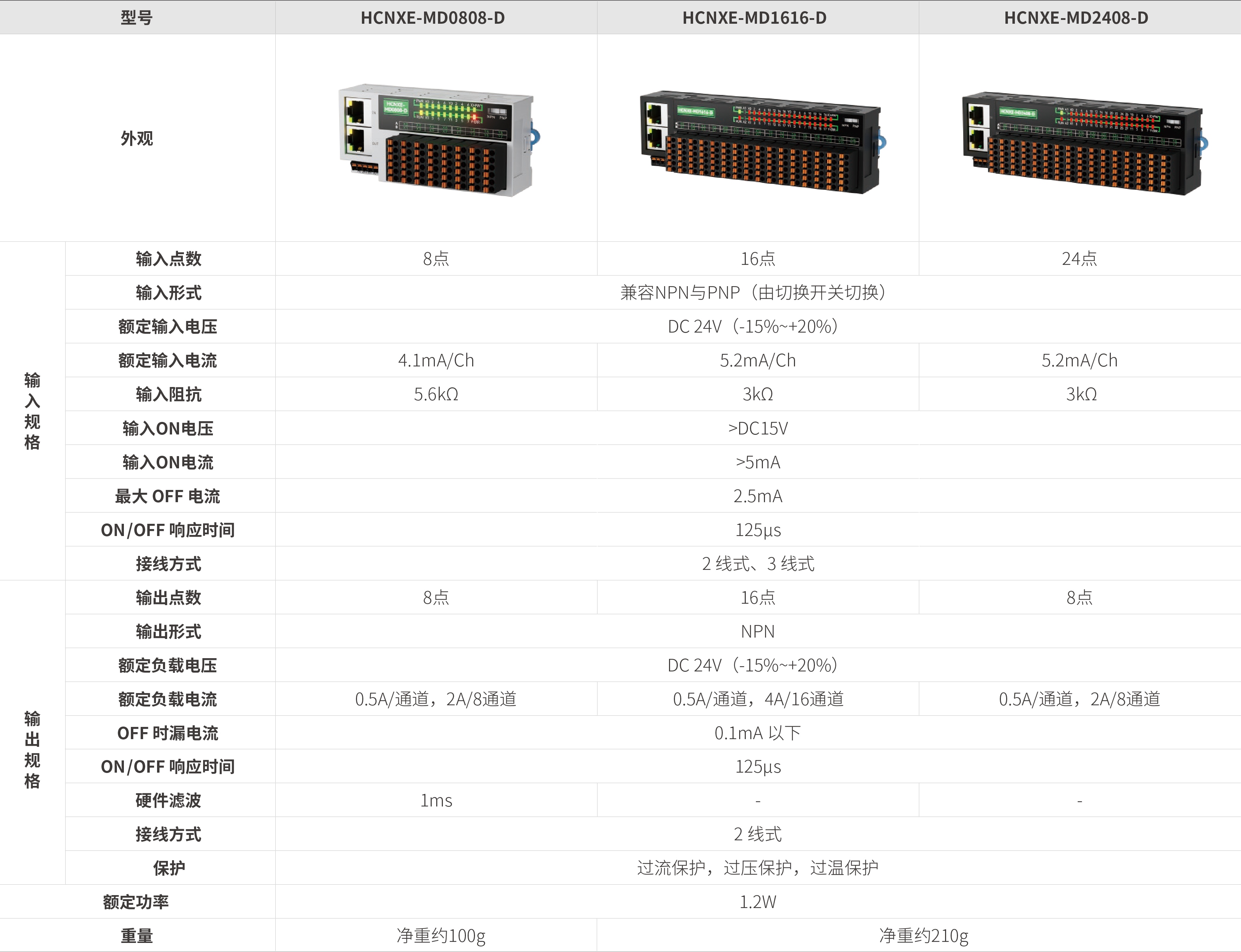 NXE系列远程IO-分布式数字量混合_画板2.jpg NXE系列远程IO-分布式数字量混合_画板2.jpg