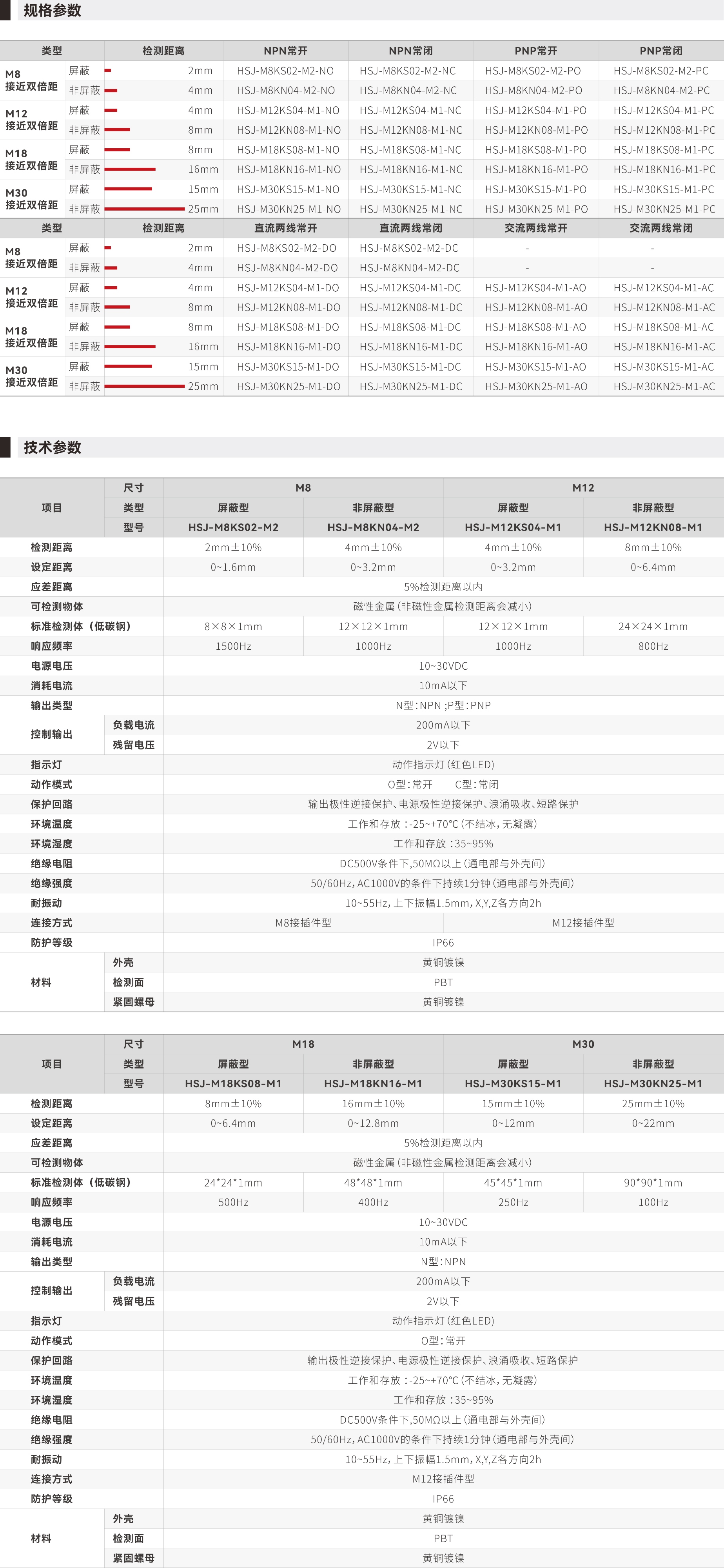 HSJ接插件系列传感器_画板2.jpg HSJ接插件系列传感器_画板2.jpg