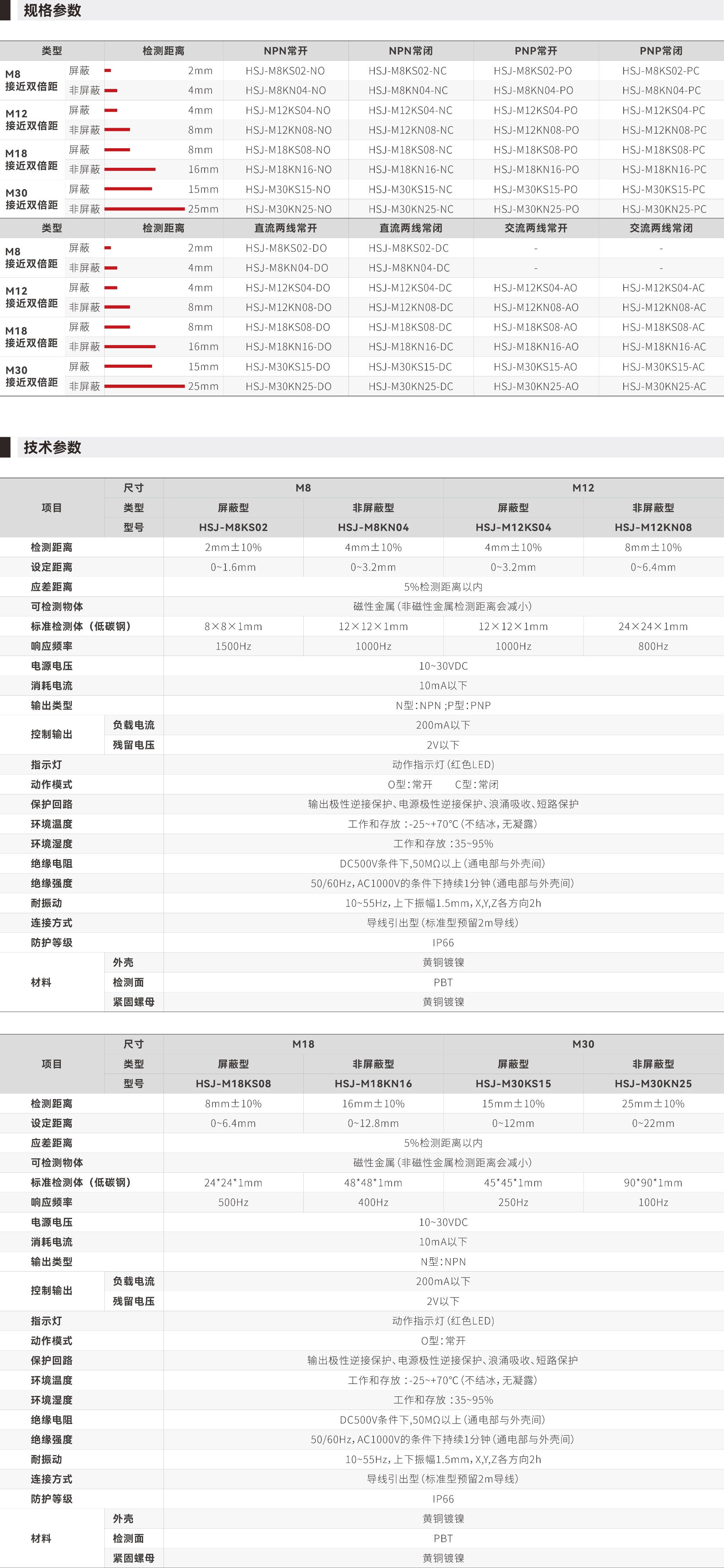 HSJ系列传感器_画板2.jpg HSJ系列传感器_画板2.jpg