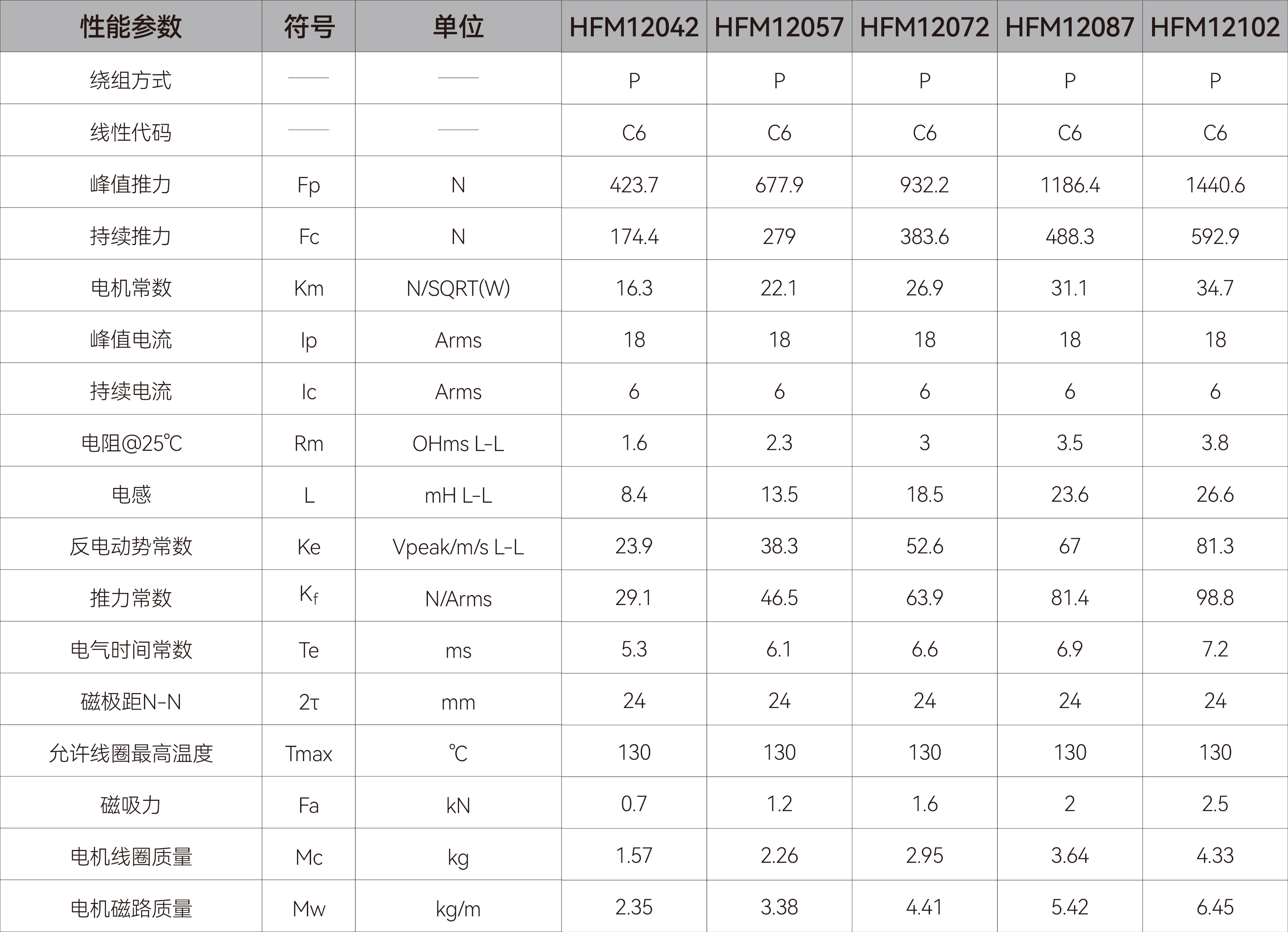 有铁芯直线电机-HFM12.jpg