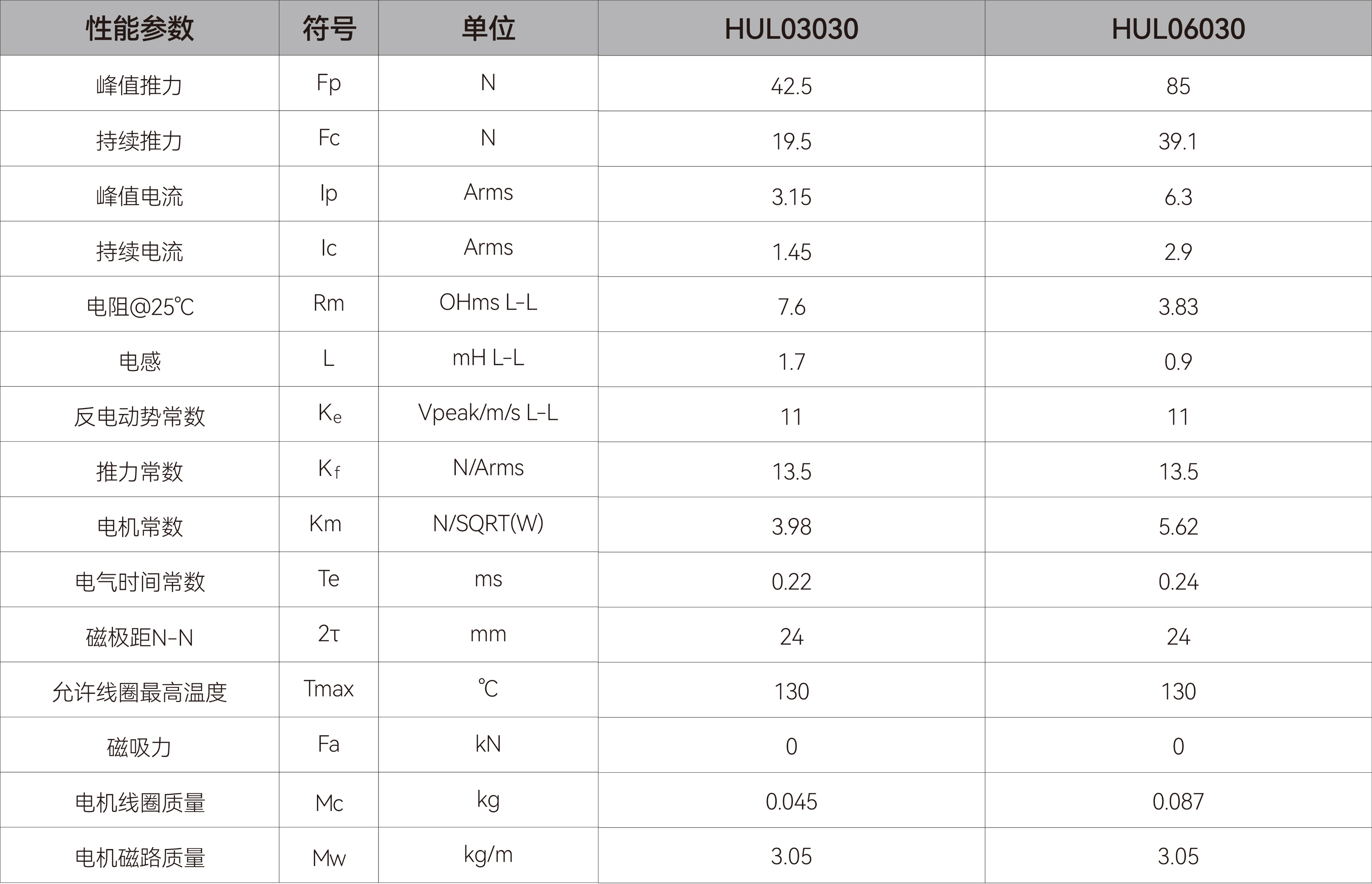 无铁芯直线电机-HUL030.jpg 无铁芯直线电机-HUL030.jpg