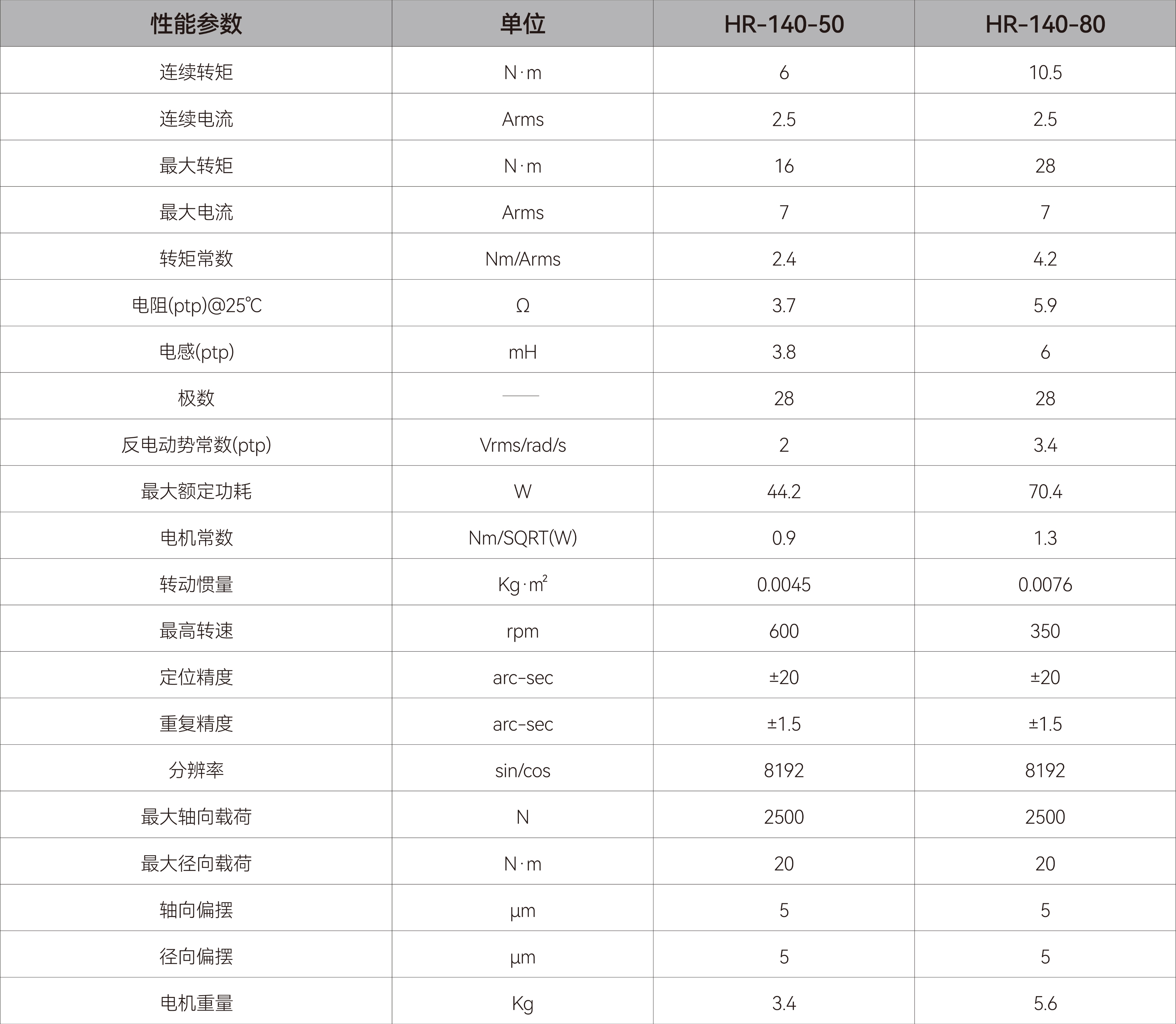 DDR电机-HR140-50.jpg
