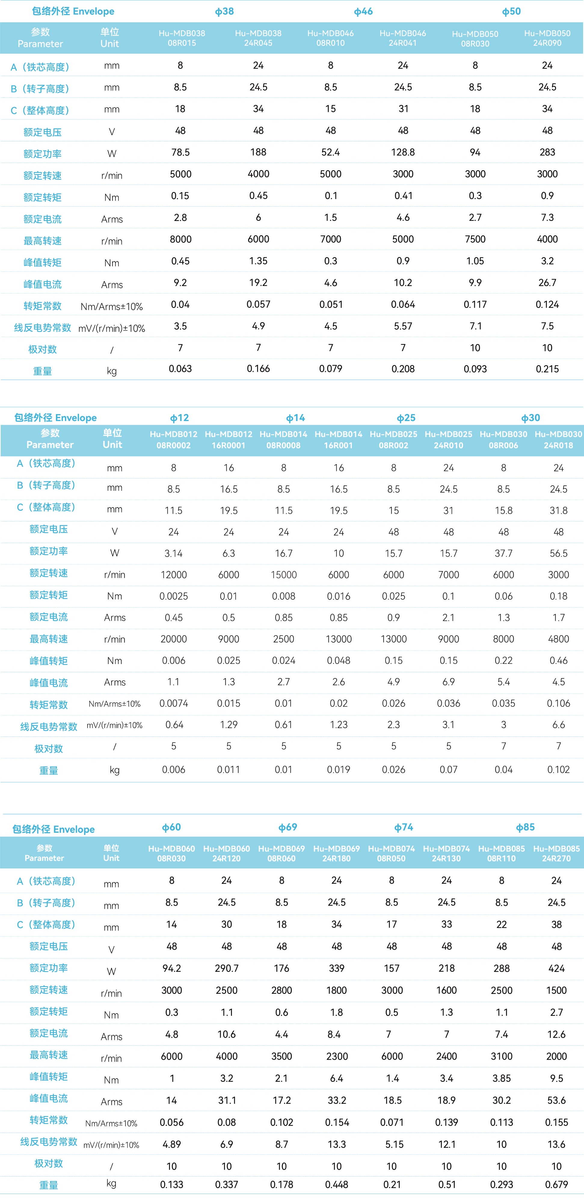 Hu-MDB系列无框力矩电机_画板2.jpg Hu-MDB系列无框力矩电机_画板2.jpg
