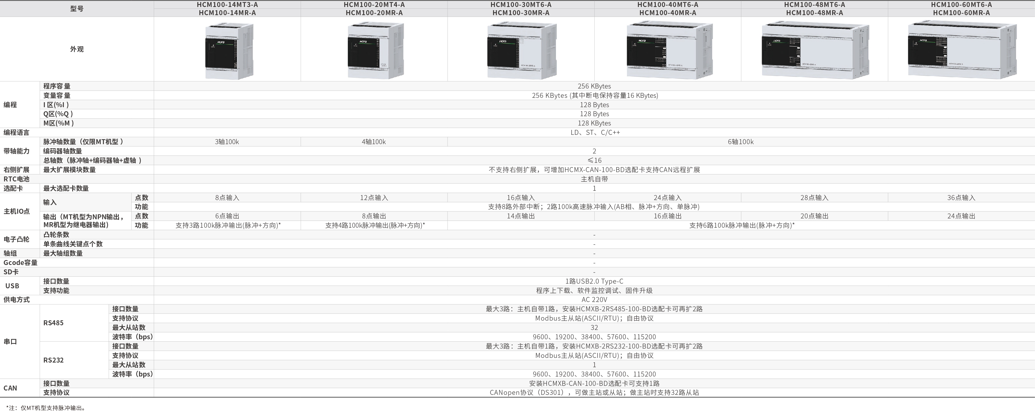 M100系列_画板2.jpg M100系列_画板2.jpg