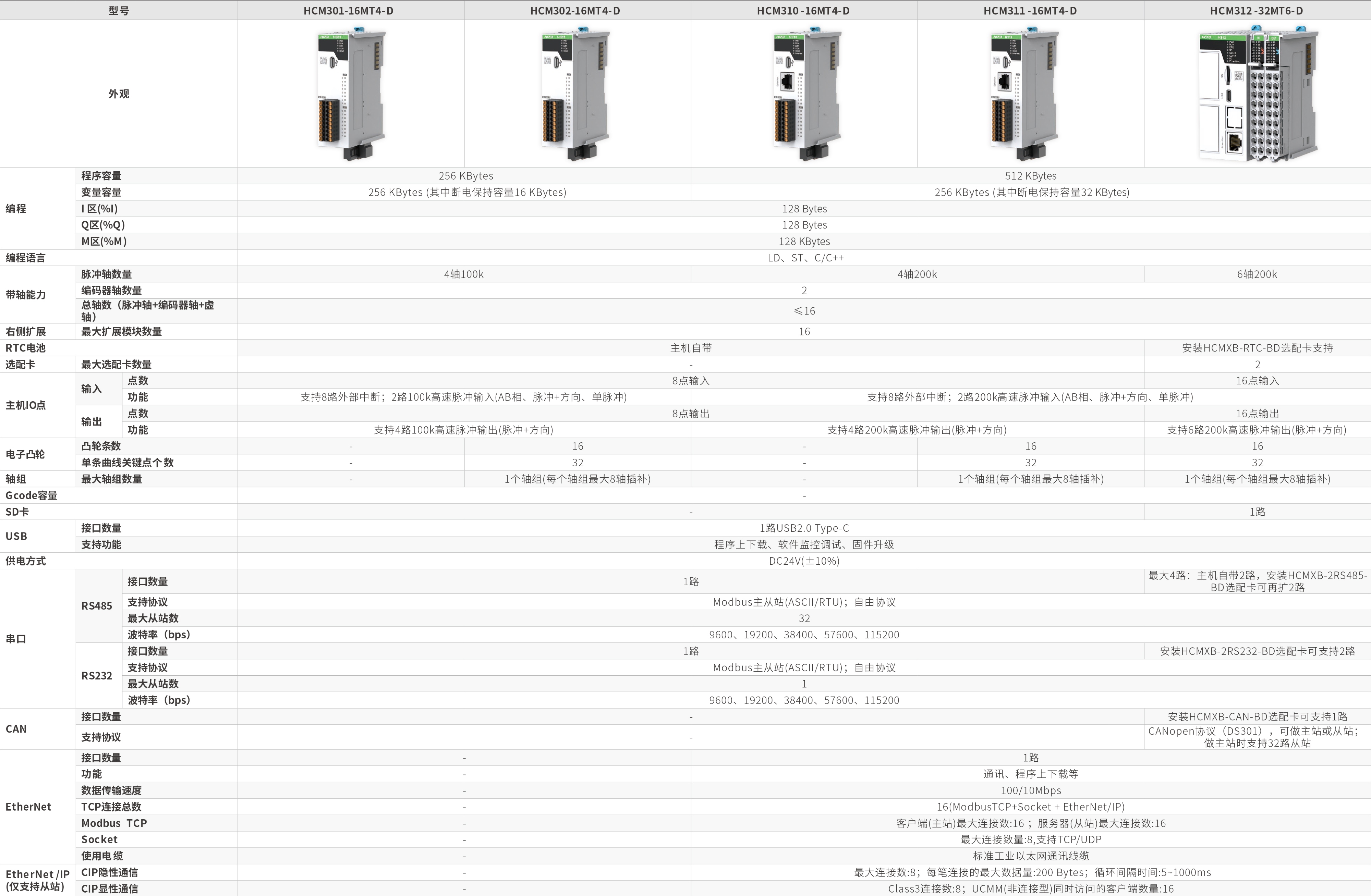 M300系列_画板2(1).jpg M300系列_画板2(1).jpg